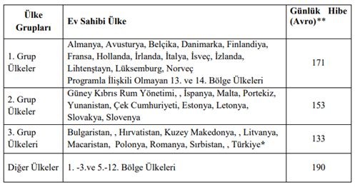 erasmus-2025-2026-guz-donemi-personel-egitim-alma-ve-ders-verme-hareketliligi-basvurulari-hakkinda-r2.png